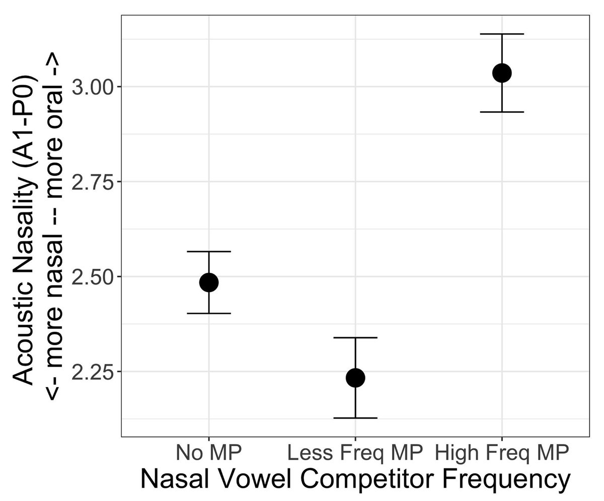PDF] Determination of velum opening for French nasal vowels by magnetic  resonance imaging.